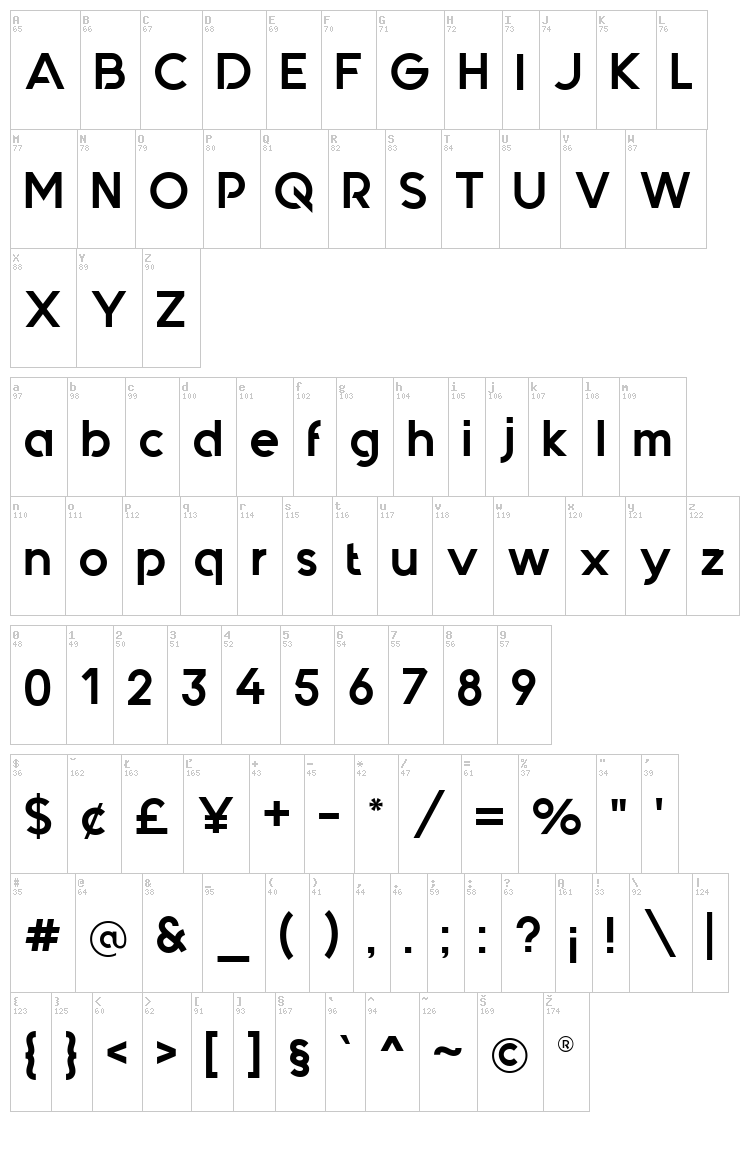 Quantify font map